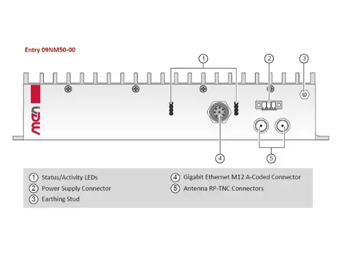 NM50 Mobile Gateway & WLAN Access Point